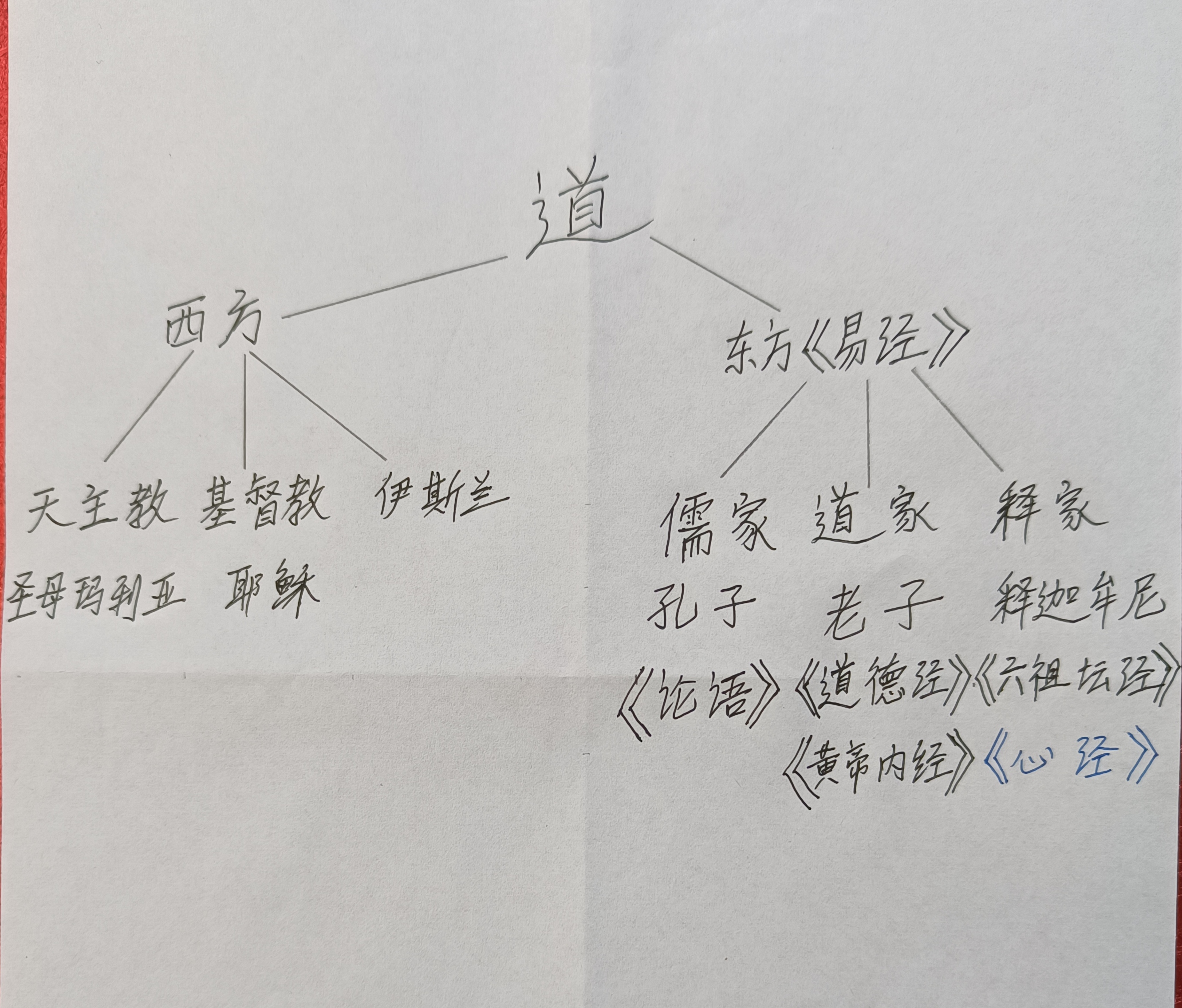 道中西文化1.jpg
