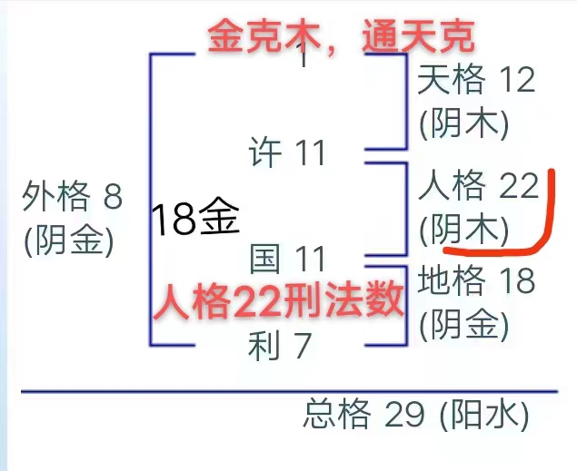 许国利格局.jpg
