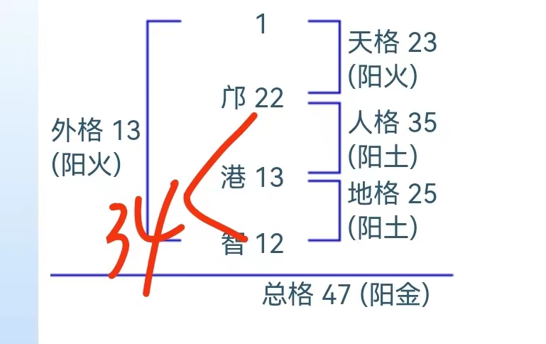 邝港智格局.jpg