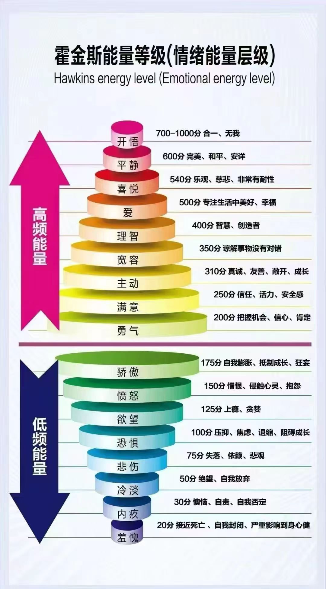 能量层级图.jpg