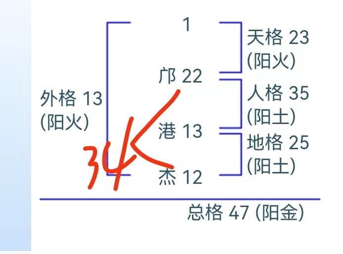 邝港杰格局.jpg