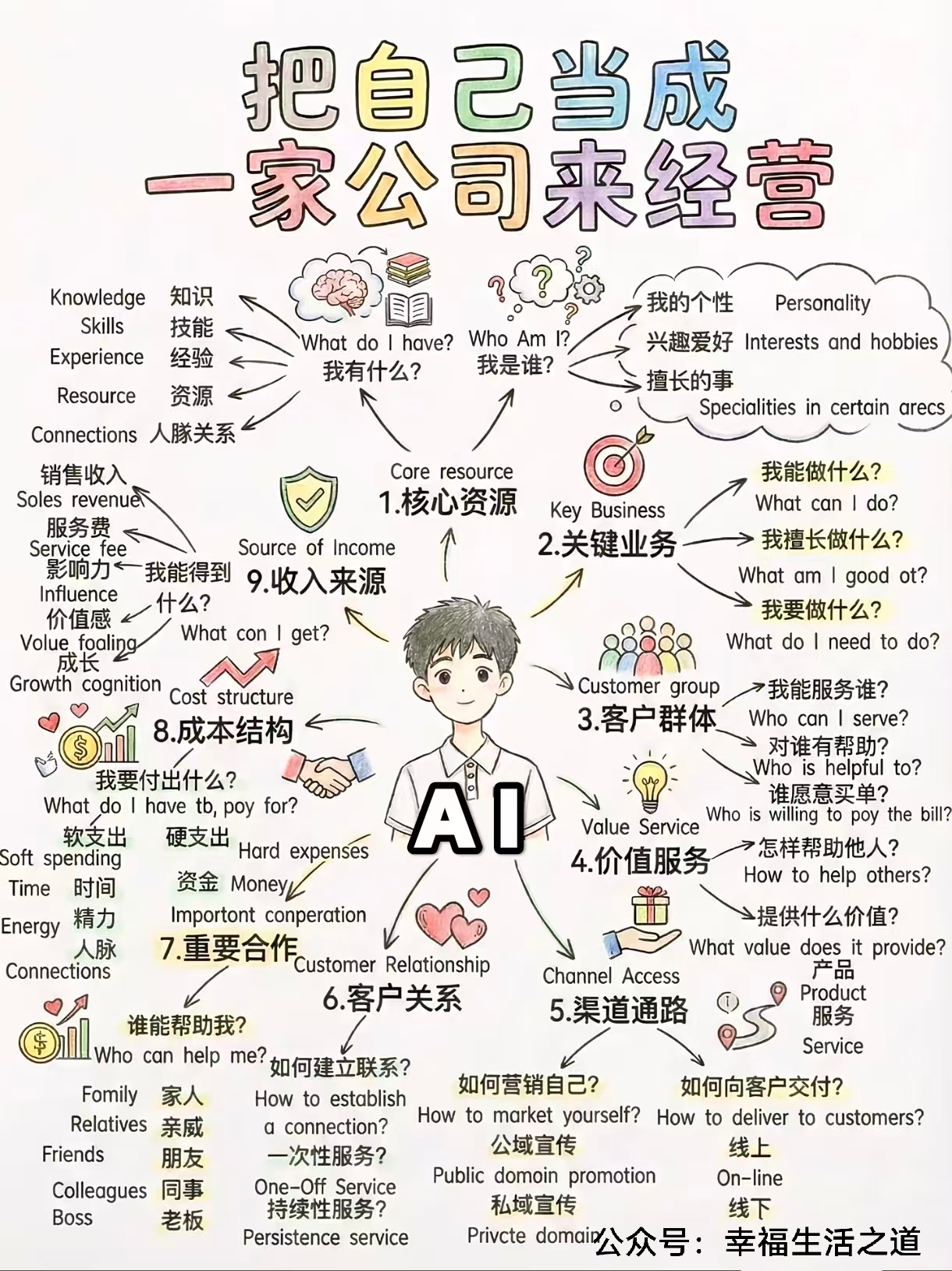 AI一人公司.jpg