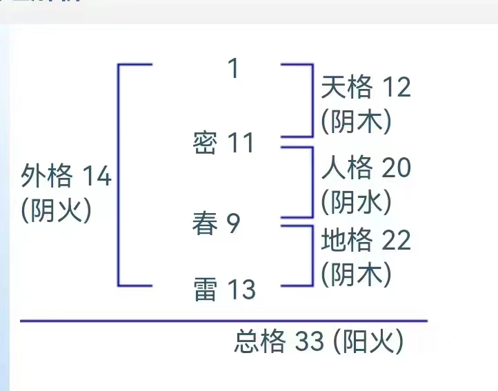 董公格局.jpg
