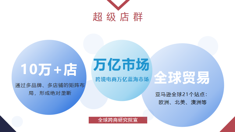 超级店群.png