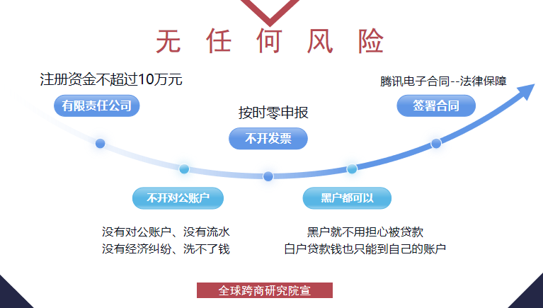 无风险参与.png