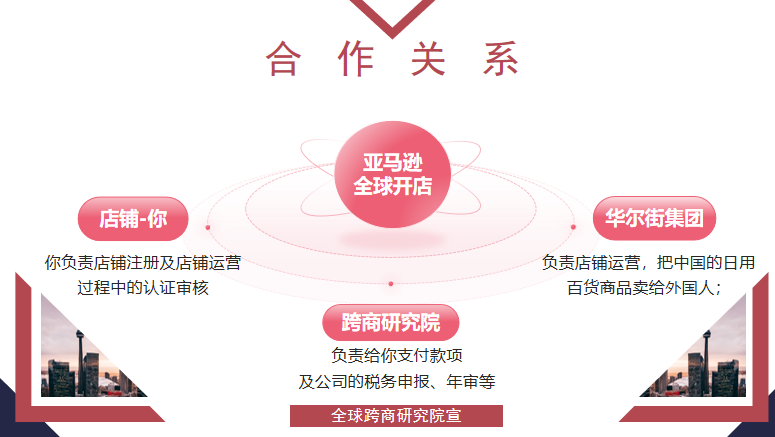 合作关系.png